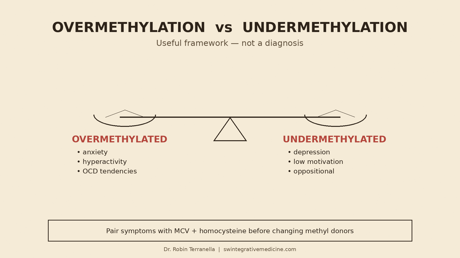 MTHFR: The Truth Behind Overmethylation vs Undermethylation Symptoms