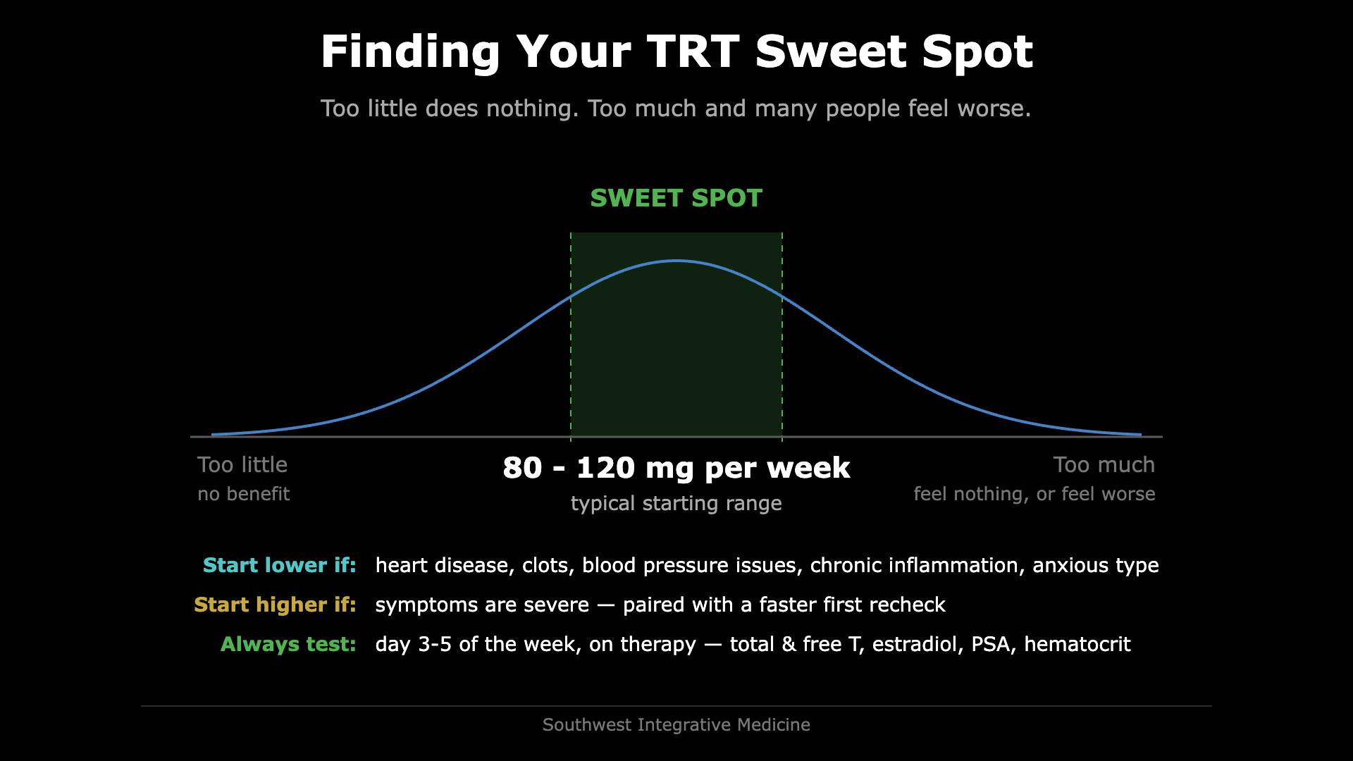 The Best Starting Dose For TRT (Testosterone Replacement Therapy)