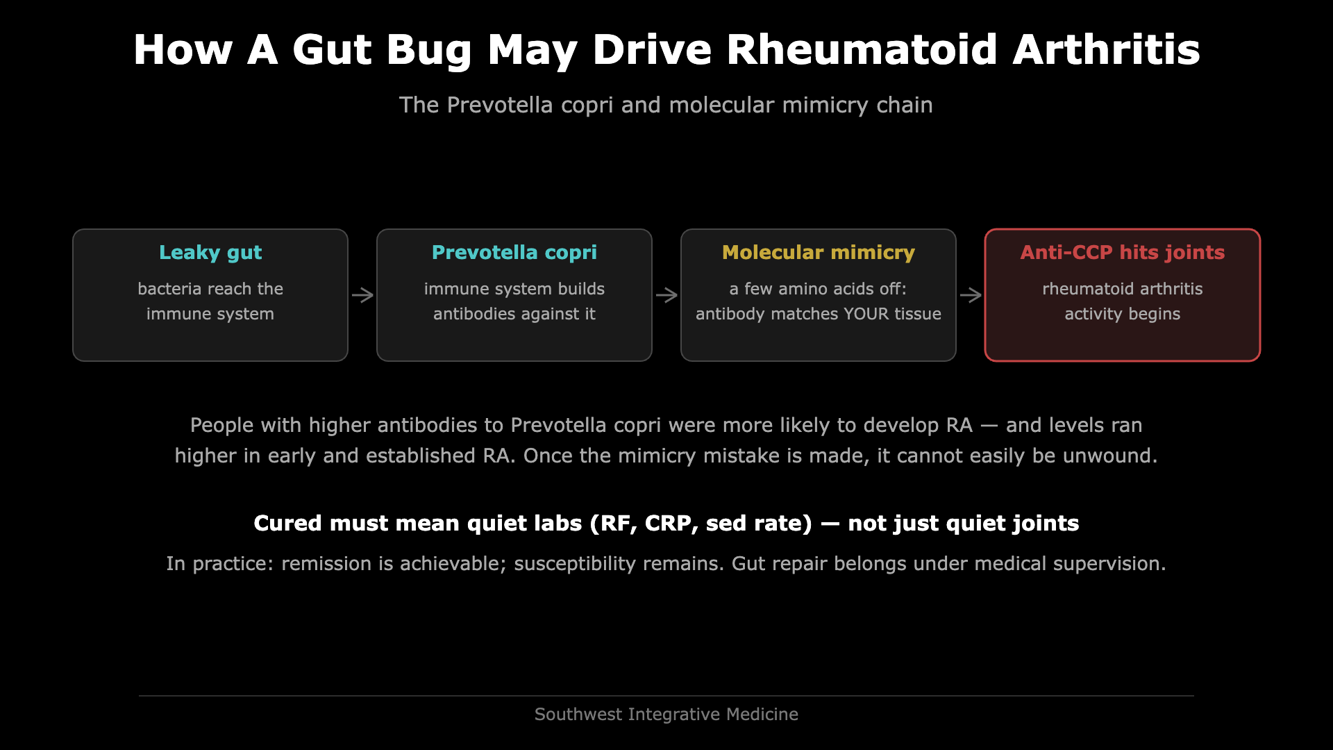 Can Rheumatoid Arthritis Be Cured?