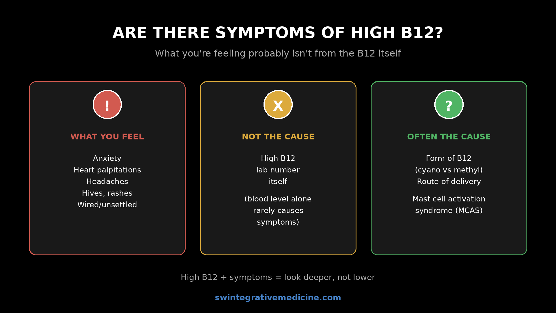 Are There Symptoms Of High B12?